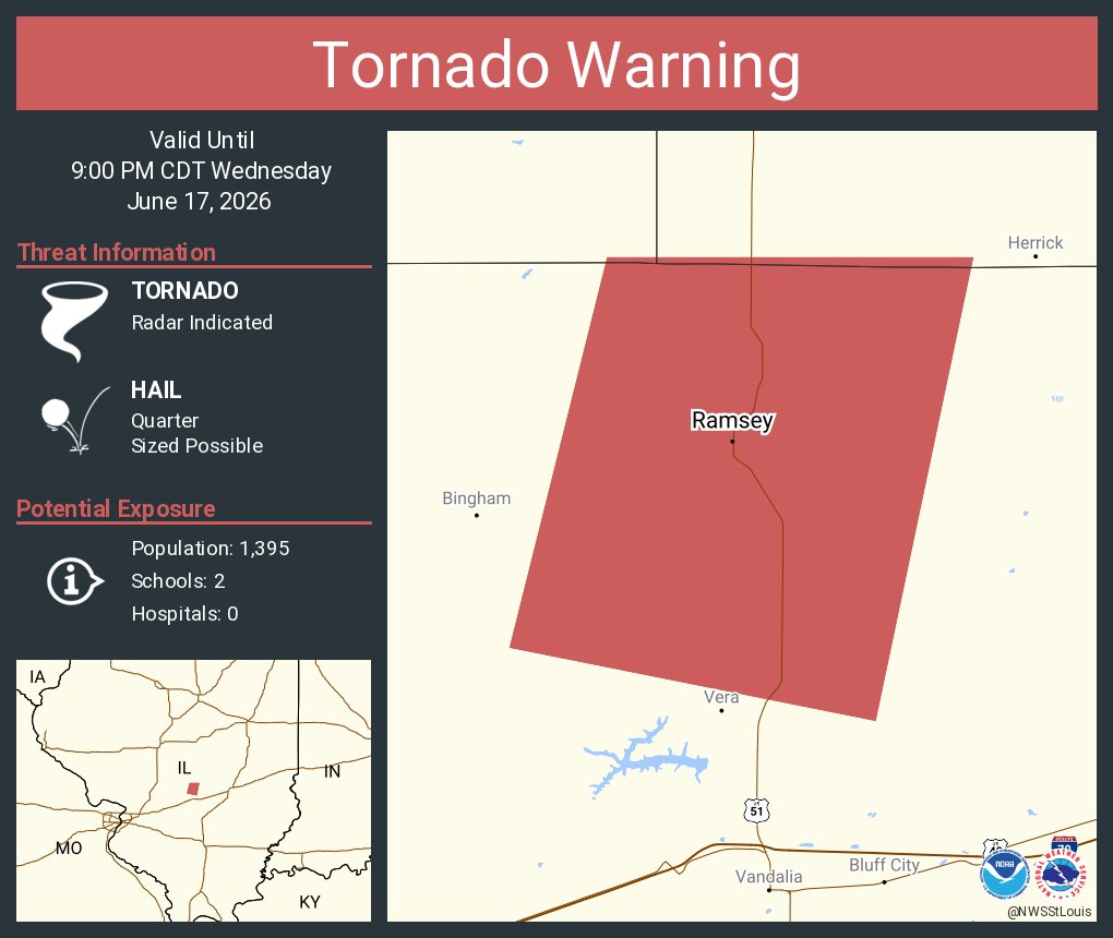 This graphic displays a tornado warning plotted on a map. The warning is in effect until 9:00 PM CDT. The warning includes Ramsey IL. This warning is for Northwestern Fayette County. The threats associated with this warning are a radar indicated tornado and quarter sized hail. There are 1,395 people in the warning along with 2 schools and 0 hospitals.