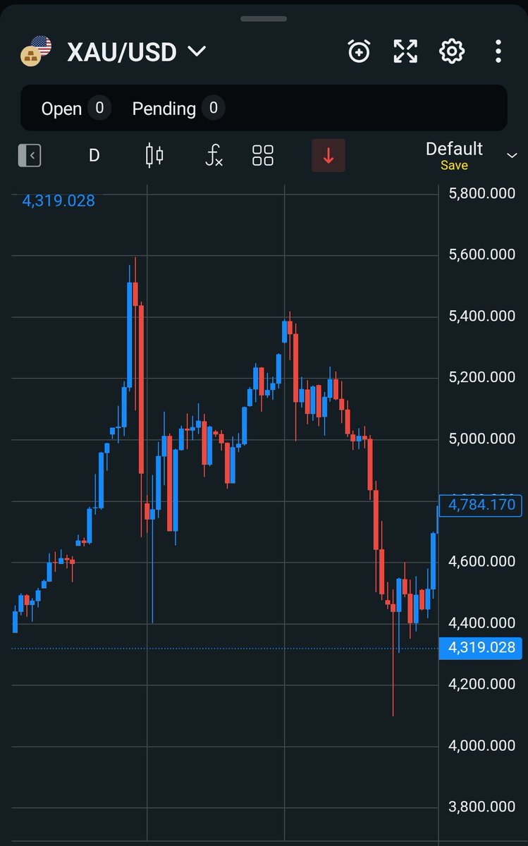 Daddycryptooo's tweet photo. 🚨مجزرة لم يعرها أي أحد الإهتمام

ضربة قاسية تهز أحد أكبر الأصول في العالم🤯

انخفضت أسعار الذهب الفورية بشكل حاد بعد أن أشار الاحتياطي الفيدرالي إلى احتمال رفع أسعار الفائدة في المستقبل
#Gold #الذهب https://t.co/m7ybM2DZwk