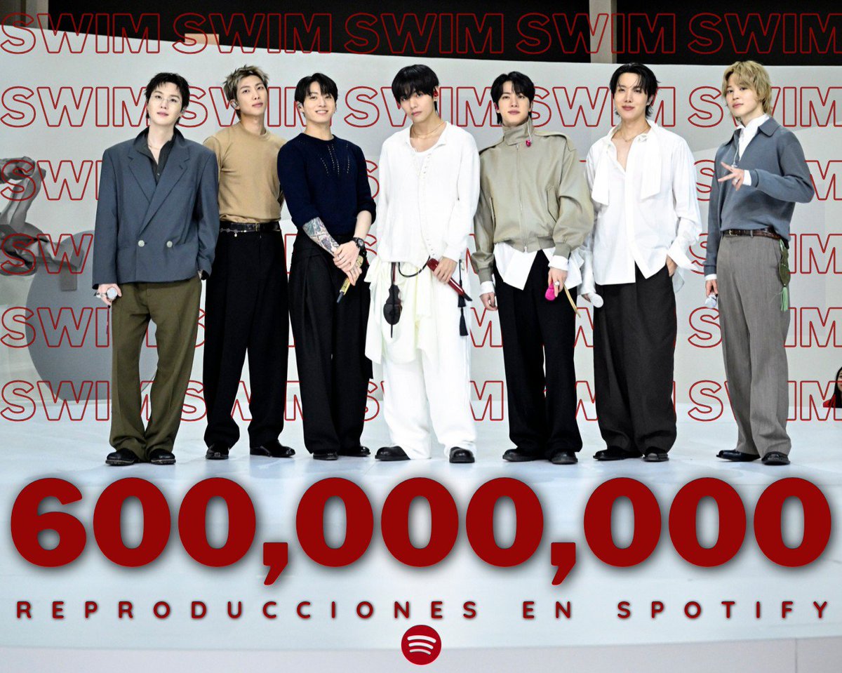 BB_Votaciones's tweet photo. INFO📈
@BTS_twt
“SWIM” ha superado 600 MILLONES de reproducciones en Spotify
— #SWIM se convierte en la 1ra canción del 2026 en lograr este hito
🔗https://t.co/C7tIkcuXBS
#SWIM600M #BTS_ARIRANG #BTS_SWIM #BTS #방탄소년단 https://t.co/ZirMJ9w8wh