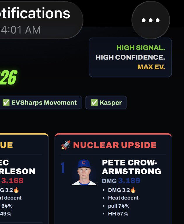 _HRSyndicate's tweet photo. The NUCLEAR UPSIDE pick has proven to be extremely accurate. Hitting almost everyday. At 4 AM EST HRCE determined PCA to be NUCLEAR ☢️, Bryce didn’t hit 3 days ago when he was NUCLEAR ☢️ but he was TIER-1 amongst another model and listed on a separate model’s list. 

As HRCE continues to evolve in real-time, patterns will start emerge and the probabilities shall prevail, allowing us to remain perpetually profitable provided we use proper risk-management ofc!

HRCE: https://t.co/4u2QJdQQiK
