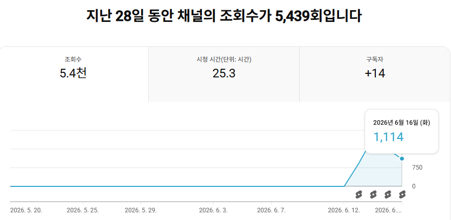 곰민 GomminEE tweet media