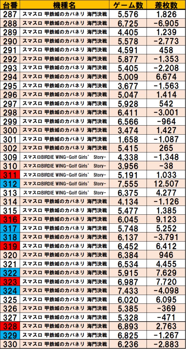 👁️‍🗨️パチスロの党取材宴スラッシュ 結果👁️‍🗨️ 6月13日(土