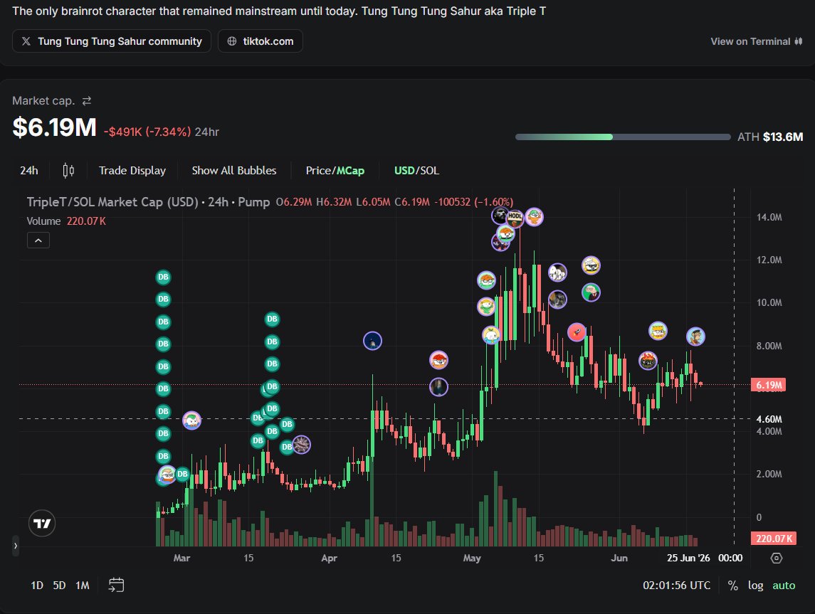 mitaga321's tweet photo. The watchlist is ready.
Just waiting for prices to come down. https://t.co/HzcbB4XHSp