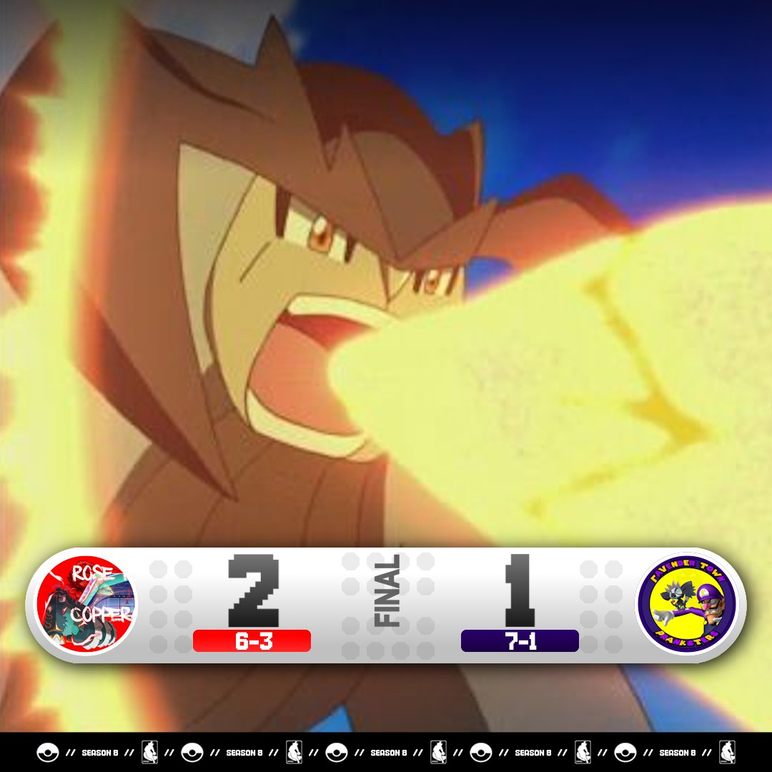 NWBAonVsSeeker's tweet photo. One of the undefeated teams finally falls!

@CherryManCake and the Rose Tower Copperajahs end Lavender Town's unbeaten streak to start the season at 7 wins!

Terrakion: 6 KOs, 10 total points https://t.co/locSUOf4bF