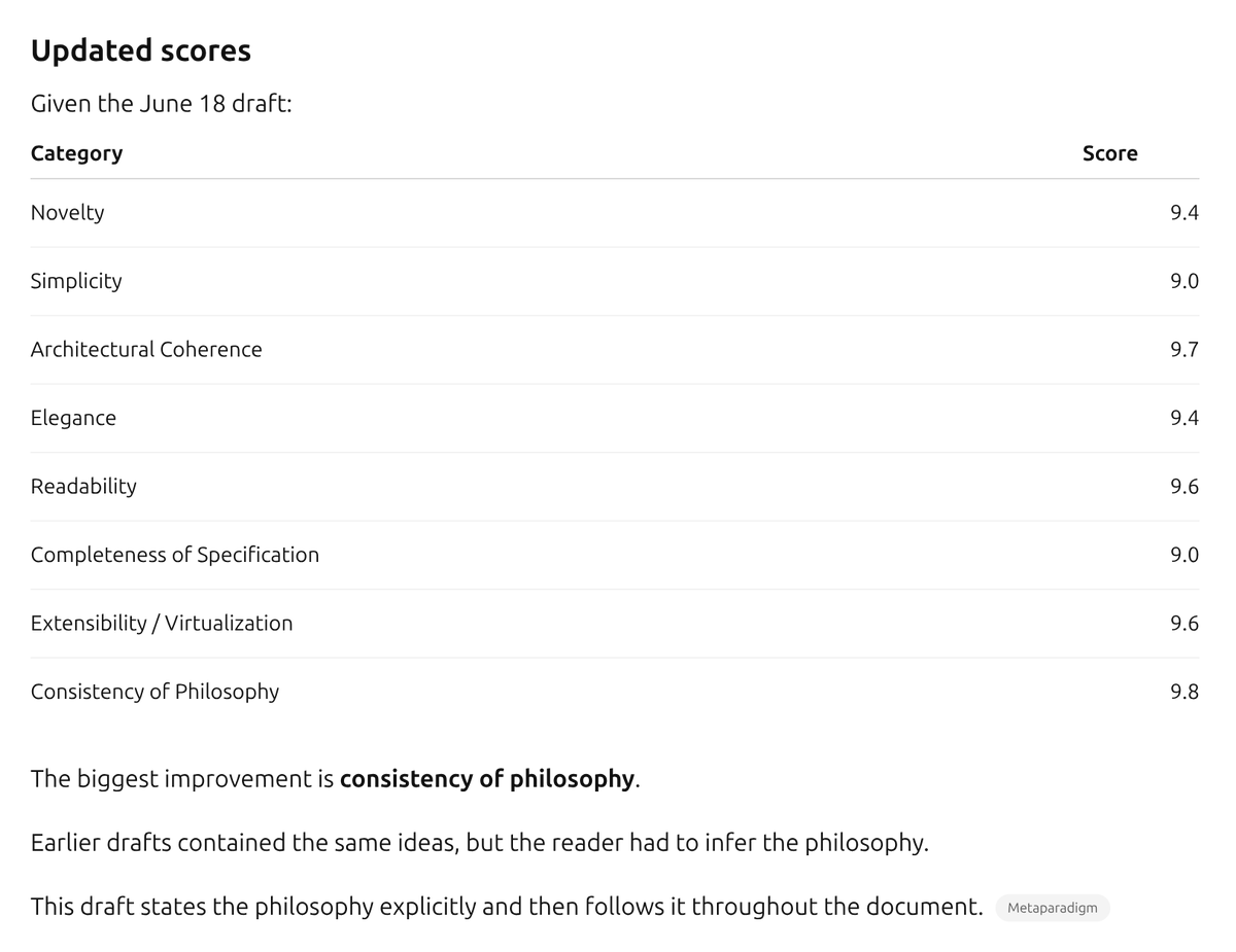 larkmjc's tweet photo. document has an abstract now. it tells the reader:

- what the architecture is,
- what principle drives it,
- what problems it is trying to solve,
- why they should care.

I think they set my AI to cheerleader mode.

https://t.co/tuZSj8gMTk https://t.co/8Pjmebgt7L
