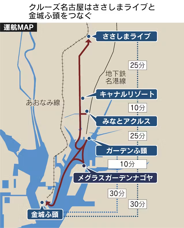 nikkeinagoya's tweet photo. 名古屋「水の都」でインバウンド呼ぶ　運河クルーズ船を市が定期運航

運河を巡るクルーズが名古屋の名物になるかも。

狙い：インバウンドが名古屋を周遊してもらう
背景：秋のアジア競技大会で国内外から多数来客
https://t.co/D2oF0uoVZu https://t.co/tuQCwysTKT