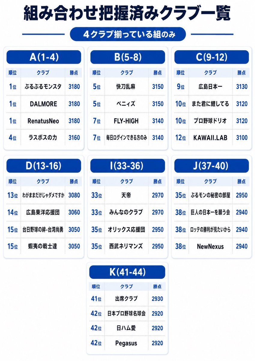蒼いベイブリッジ@プロ野球ライジング tweet media