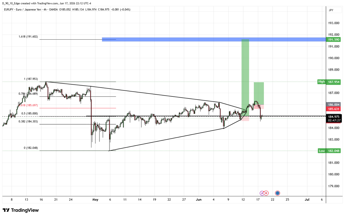 FX Euro Trader Official tweet media