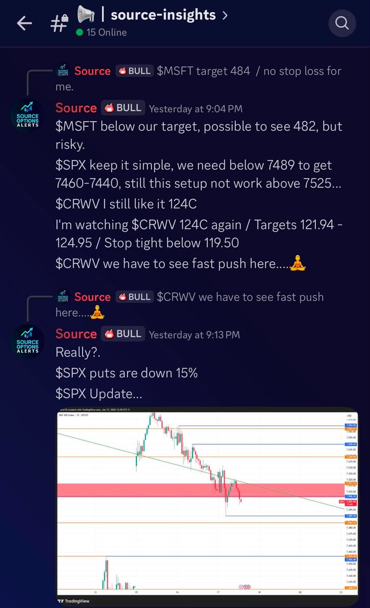Source_options's tweet photo. No hindsight.

No fake entries.

No deleted losses.

Just real-time analysis, shared live inside Source Discord.

Today's $SPX trade reached gains of up to 320%.

Proof below. 👇 https://t.co/NQ48cTOesP