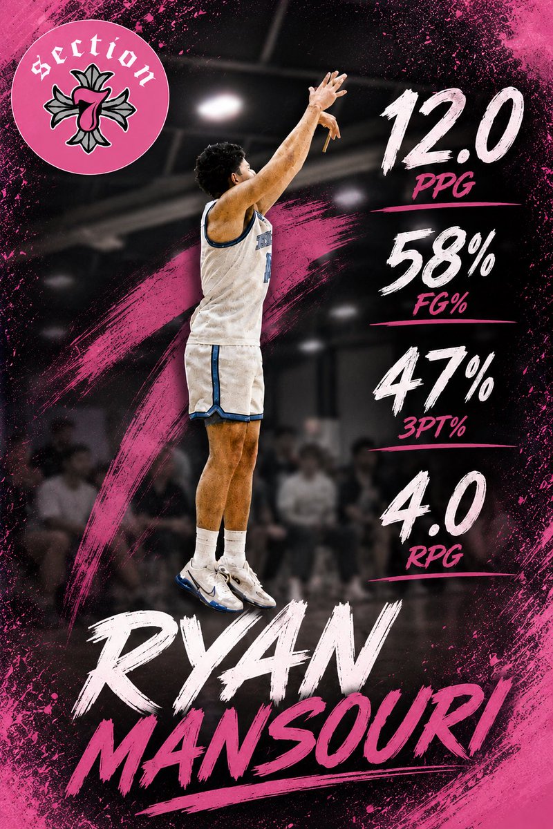 ryan_mansouri5's tweet photo. Section 7 stats from this weekend. https://t.co/3D0ssX6reL