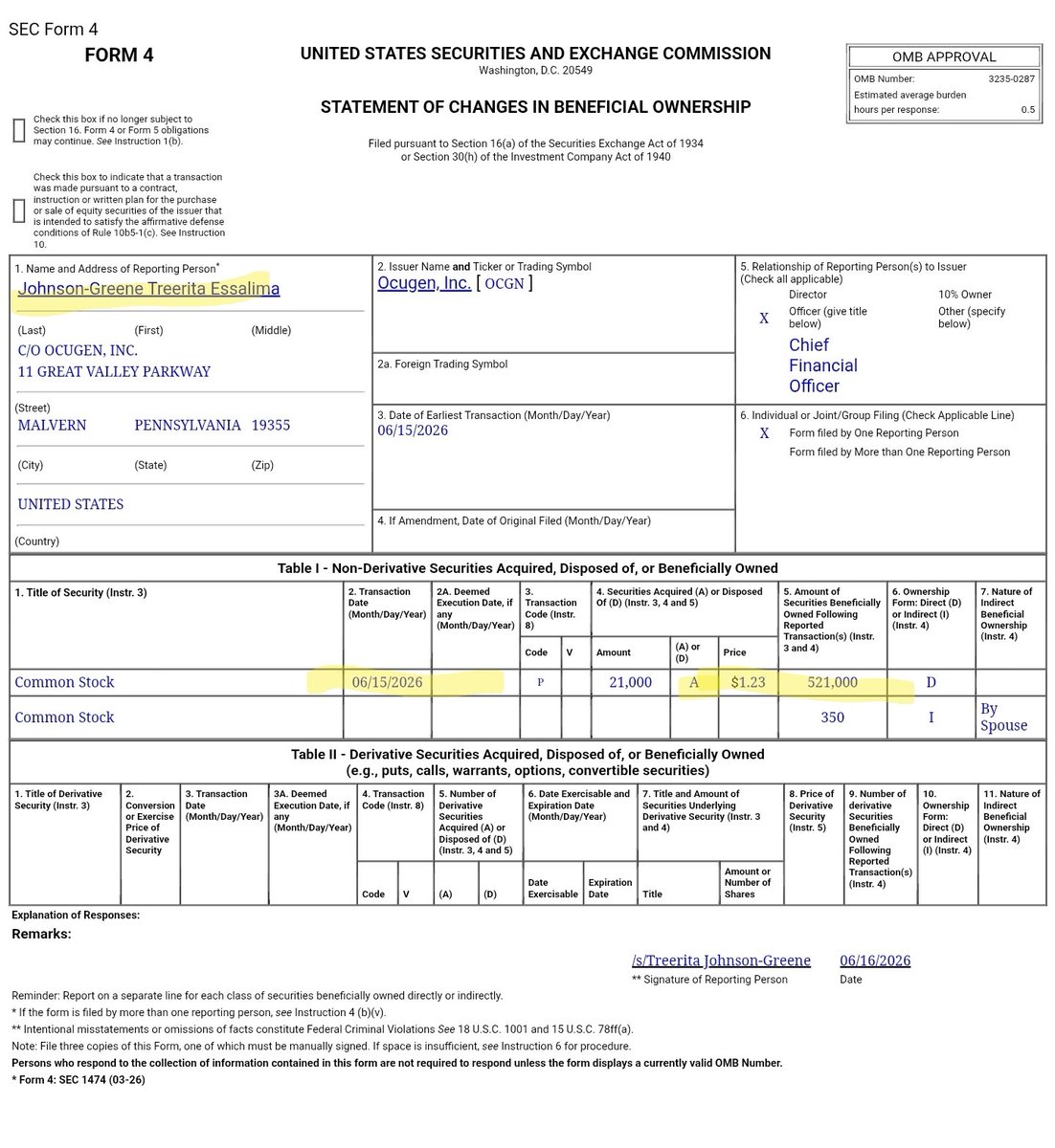 MoreFlax's tweet photo. $OCGN #OCUGEN 👇 👇 👇 
Insiders are purchasing $OCGN shares is always a good sign!!!
Zhang has exercised his options to purchase, by paying $1.42 per share.

Russell 3000 imo is the start of the leg up! https://t.co/ZIw4gzNPFI