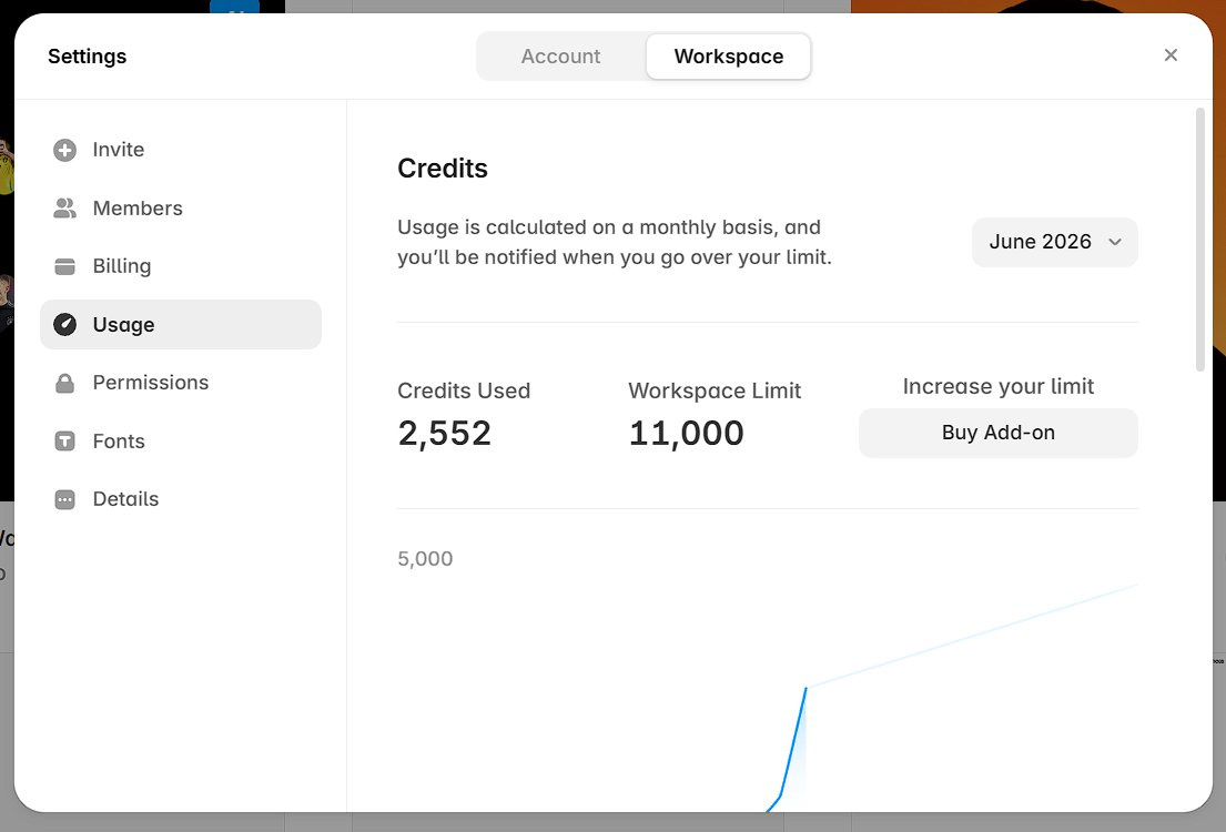 AkulaInk's tweet photo. @alexherbigneaux @framer https://t.co/7OHKsvrLif

I was playing around with 3 projects and spent around 2500 credits total. So basically a 1/4 of what was given for the hackaton. I was using only opus 4.8. https://t.co/cFjX8TJeW3