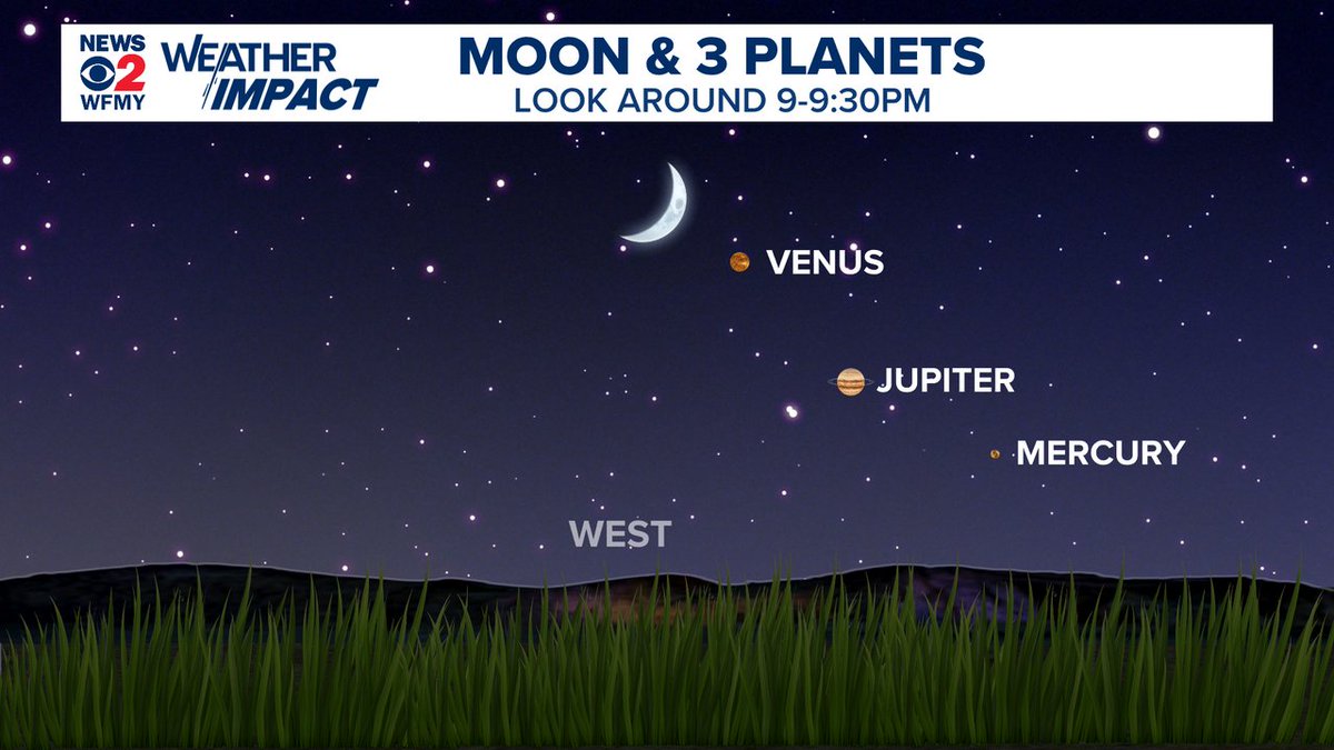 TimBuckleyWX's tweet photo. DON'T MISS IT! 

You can see the crescent moon and two (or three) planets this evening. 
Jupiter and Venus are easy to see to the lower right of the moon. 
Mercury is a bit fainter, but still visible. 

WHEN: Look around 9pm to 9:30pm
WHERE: Western sky @WFMY #ncwx https://t.co/b8kAqEe9WS