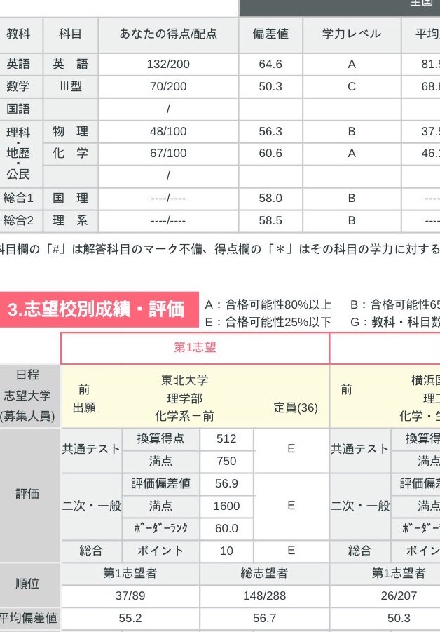 412cm's tweet photo. もう数学もなにもかもよわすぎて😭😭
ほんとがんばらないと https://t.co/gP0IcJzNhj
