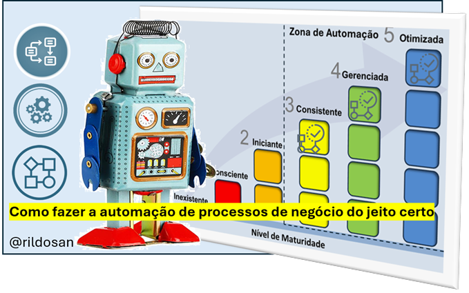 rildosan's tweet photo. Como fazer a automação de processos de negócio do jeito certo
#bpm #processo #automação #nivel #maturidade #rildosan
https://t.co/kL5pNBZoWJ https://t.co/yYnYjxAnhA
