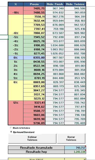 luagam's tweet photo. hoy temprano vi barata la 84, asi que arme unos ratios invertidos 81/84, ayudó bastante a mejorar la plani, toda suma cuenta. para Agosto estoy recontra bajista https://t.co/4g3Y28bwsd