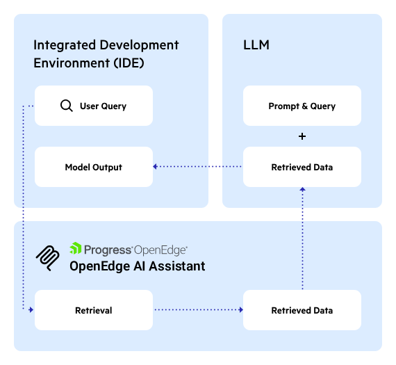 Progress OpenEdge tweet media