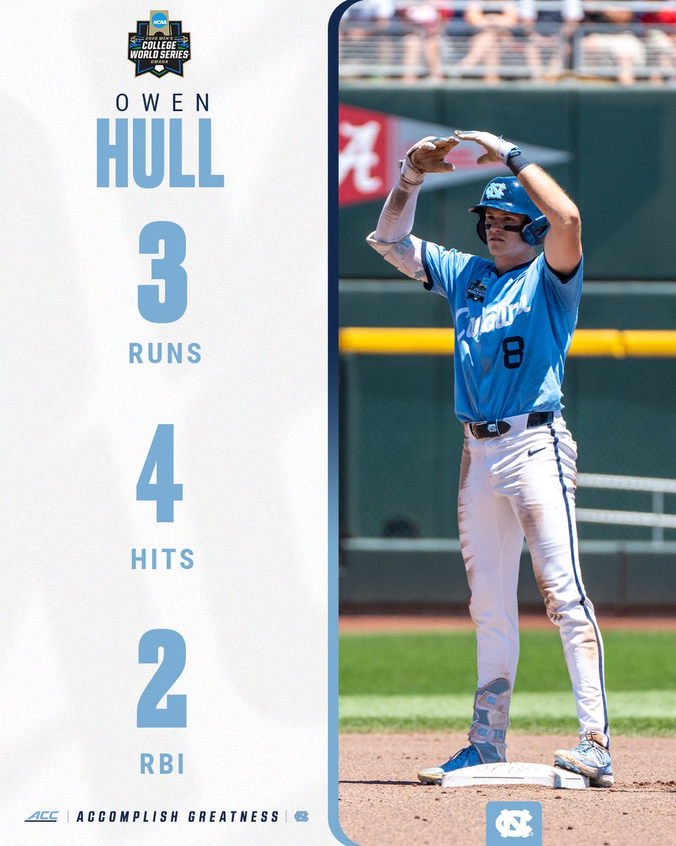 ACC Baseball tweet media