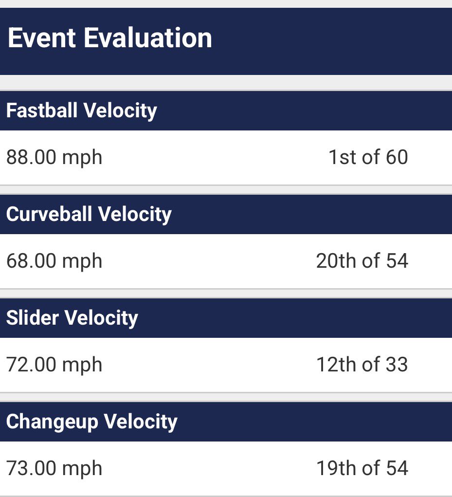 Wesley55555555's tweet photo. Thank you @GVSUBaseball for having me out today. Grateful for the opportunity to compete and get in front of many coaches on Monday. Excited to keep improving and working with the @Jackson_Aces this summer. https://t.co/CAbdM5Ibtl