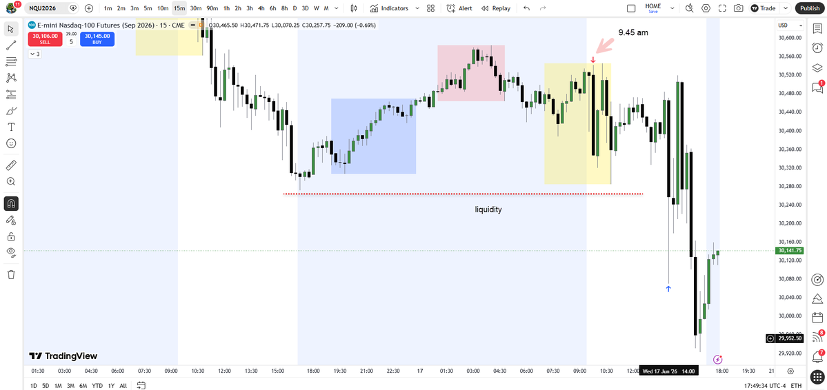ForexRecipes's tweet photo. Most traders are collecting setups.

The best traders are collecting understanding.

Each week, I break down a real GOLD trade, explain the context, execution, and psychology behind it.

Join the paid Trap &amp; Shift newsletter:
https://t.co/fhL7QpTKhD https://t.co/OaQMCDYIhy
