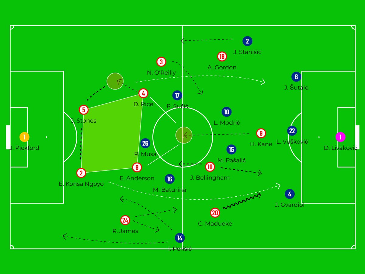 VisualScouting tweet picture