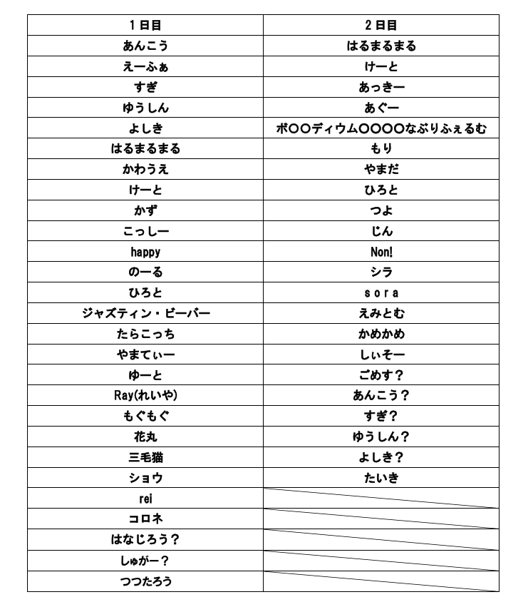 Soya_0121's tweet photo. 国立で会う予定の方現在こんな感じです！
確認のためリプかいいねで反応してくれると助かります！
抜けてたりしてるかもしれないので遠慮なくリプかDMください https://t.co/29SDGvcUrA