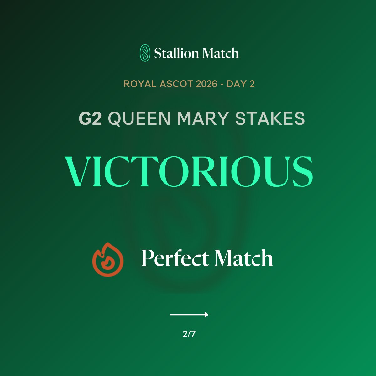 stallionmatch's tweet photo. 🏇 Day 2 at Royal @Ascot: 7 winners. 7 matches. Again.

Every winner rated a ✨ Perfect Match or 🎯 20/20 Match by @StallionMatch.

14 from 14 across two days. The ratings live where the best horses run. https://t.co/vbHpW5g8Mb