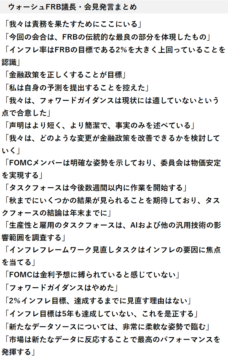 Min_FX's tweet photo. 【要人発言】
🇺🇸ウォーシュFRB議長、記者会見の発言まとめです https://t.co/NCTCgU9m5m