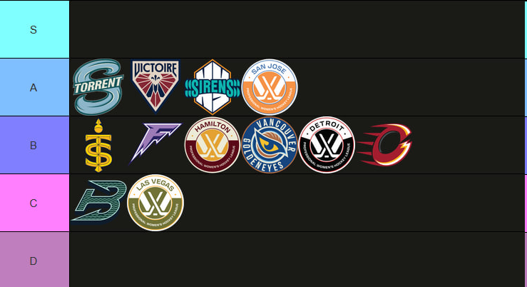 sdrx902's tweet photo. PWHL &amp; NHL arenas ranked by their carfree accessibility! https://t.co/hXhCH5SE3i