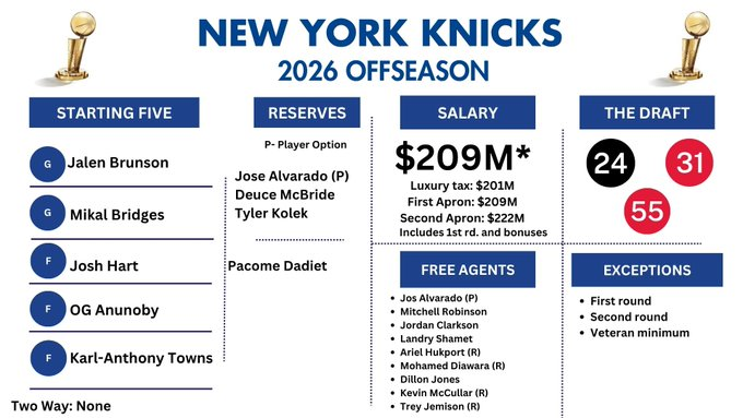 New York Basketball tweet media