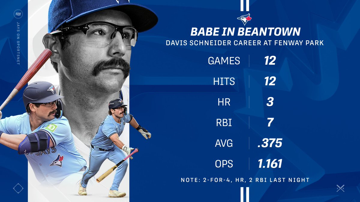 SNstats's tweet photo. #BlueJays50 Davis Schneider has made Fenway Park his personal playground https://t.co/dih5vqNGCZ