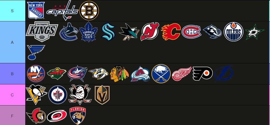 sdrx902's tweet photo. PWHL &amp; NHL arenas ranked by their carfree accessibility! https://t.co/hXhCH5SE3i