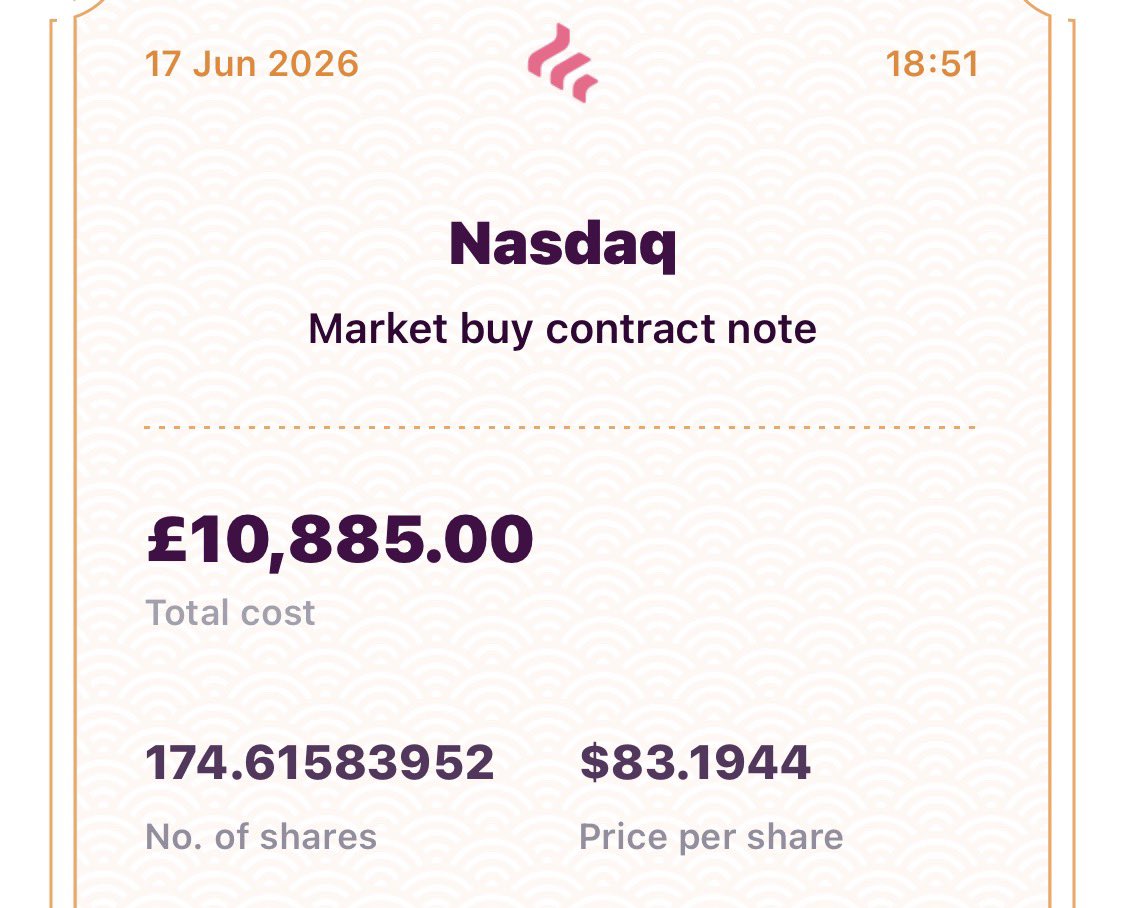 MarketN0mad's tweet photo. Couldn’t help myself with the dip on the Nasdaq today. 17% down from highs at start of the year 👌 https://t.co/fkpGBfJ1NH