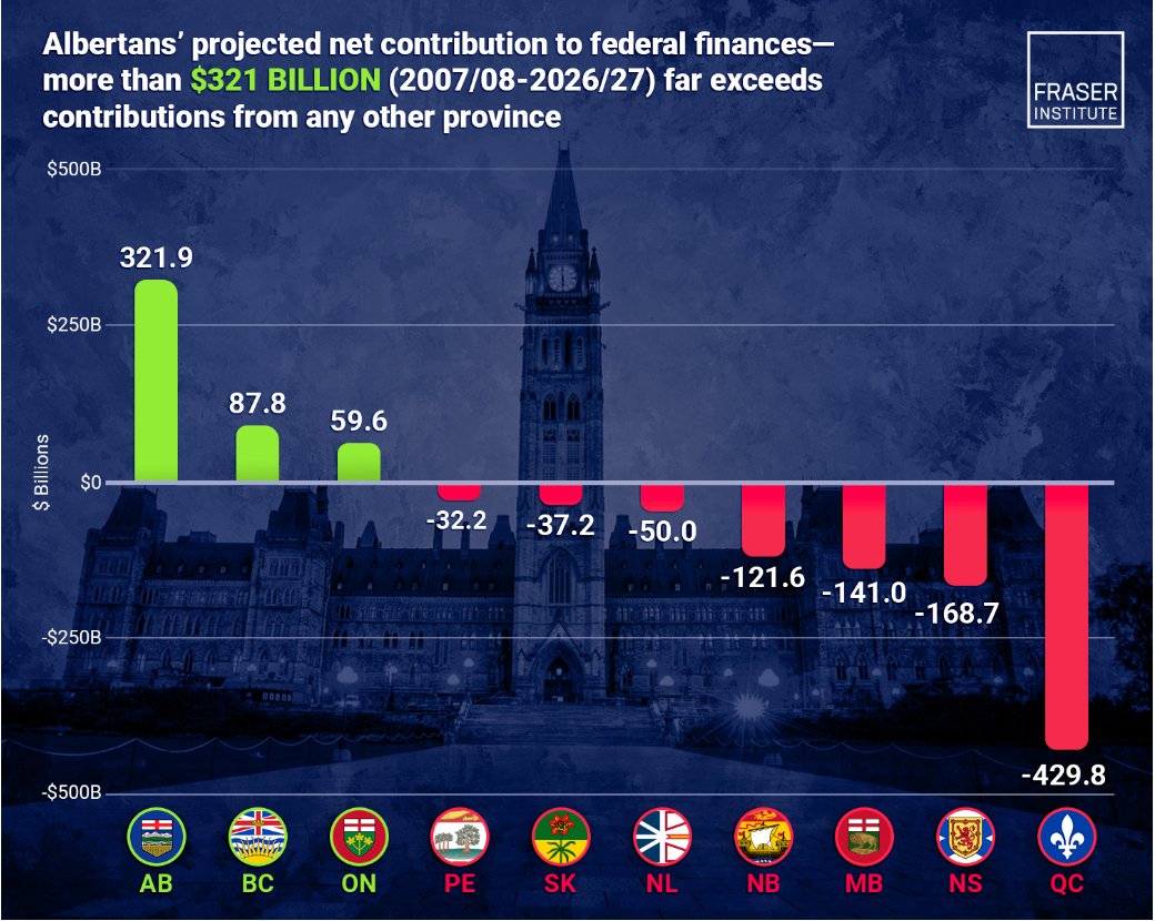 fromawayfox's tweet photo. @ABDanielleSmith There is only one answer to this .  Independence of Alberta. https://t.co/aWat75snEk