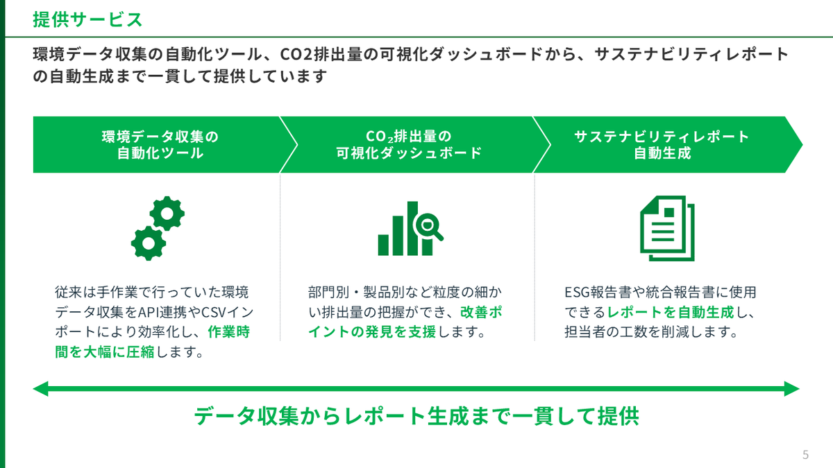TaroYamada1982's tweet photo. SaaSベンチャー企業を想定し、サービス内容・導入メリット等が短時間で伝わる「サービス紹介資料」を制作しました。

https://t.co/MADy84PZWT https://t.co/8IYoQCuBtL