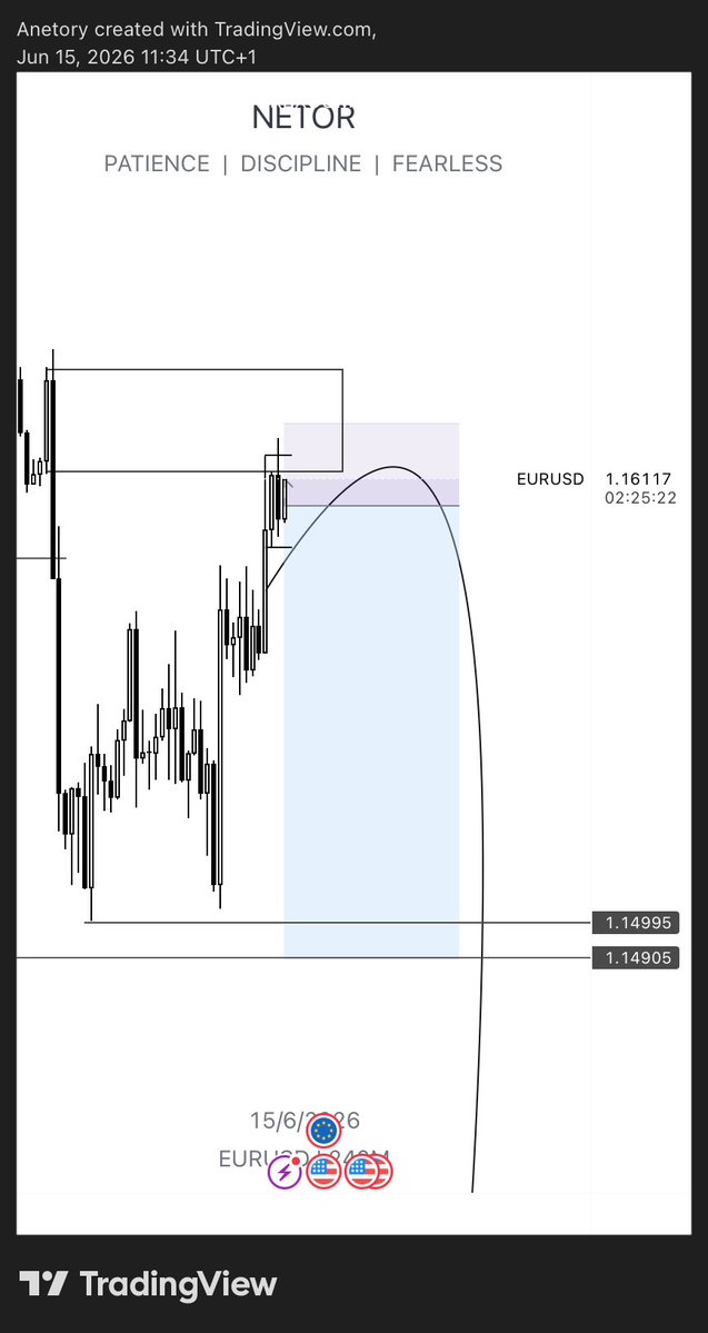 rotena10's tweet photo. EURUSD Played out nicely https://t.co/sjyiJP63lc