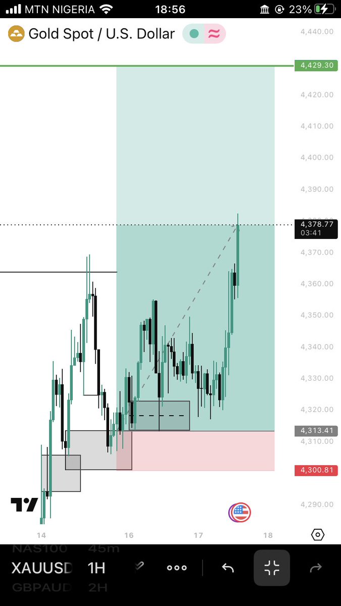 decot4u's tweet photo. Another Day At The Office Of #XAUUSD

#Trump  #forex https://t.co/PIPsSy45XV