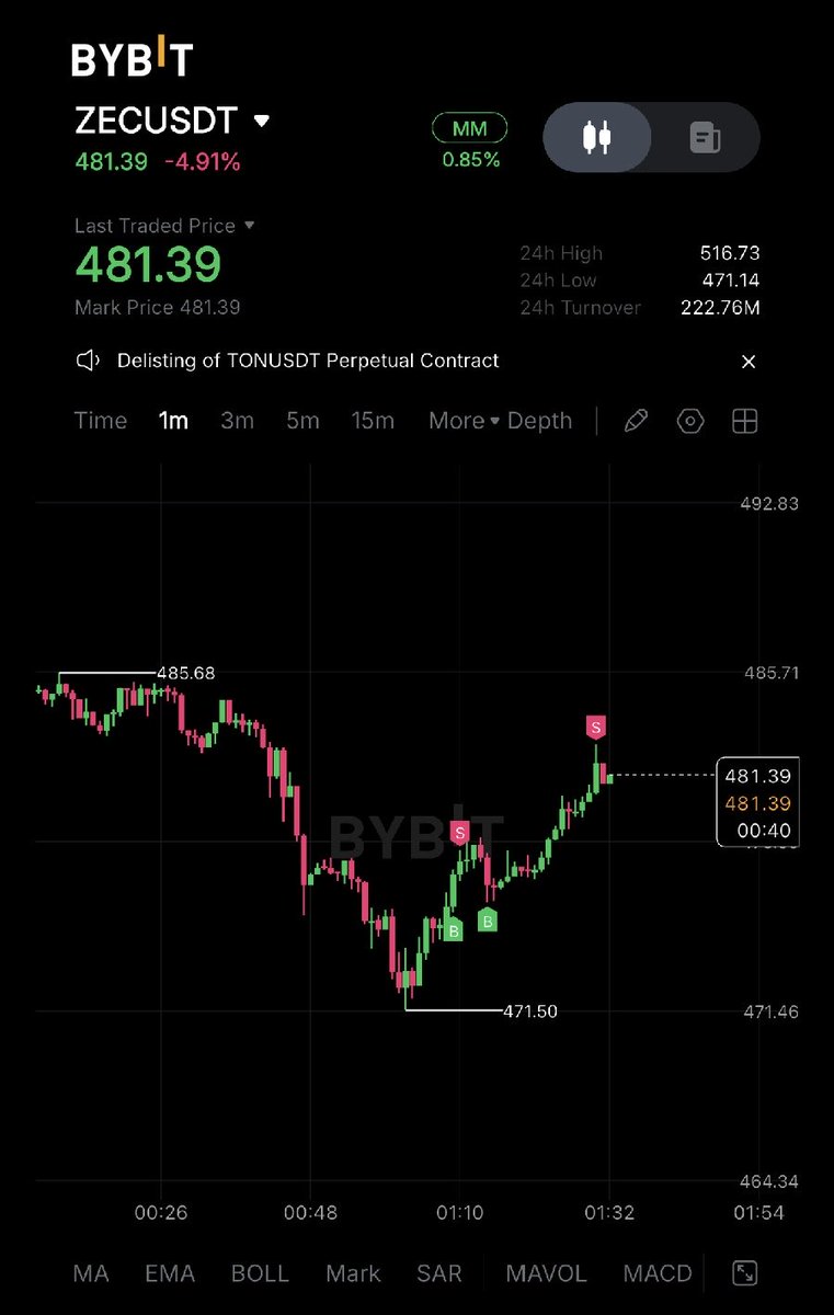 pt0rax's tweet photo. Added position zcash:native USDT LONG 15.0x

ROI: +16.59%

EnP: 476.30
ExP: 481.57 (1/2)

#Zcash #Bybit https://t.co/xN1IBUQ5UE