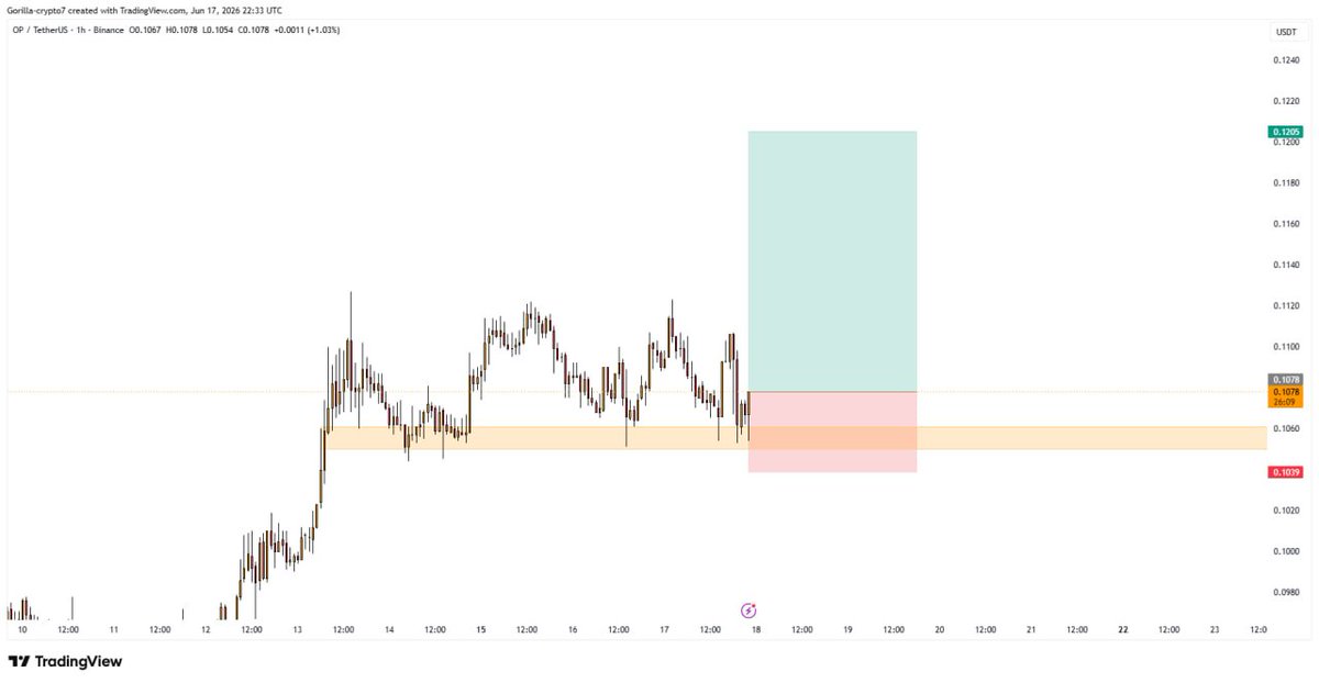 GorillaCrypto7 tweet picture
