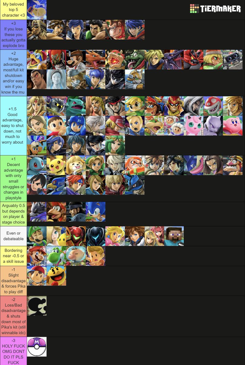 BlueShellSSBU's tweet photo. MY 2026 PIKACHU MATCHUP CHART ⚡️
#smash #supersmashbrosultimate #ssbu #pikachu #tierlist #matchupchart https://t.co/WcOC6OpJsL
