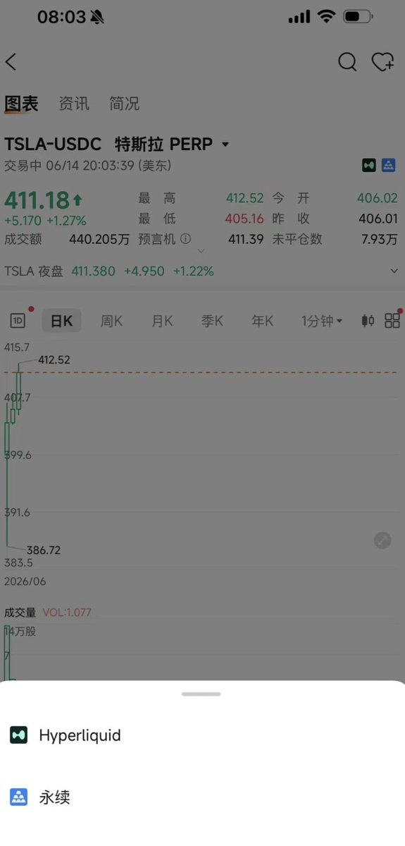 nicoypei's tweet photo. My prediction of asia brokerages supporting hip-3 became truth after 3 weeks. This is a direct screenshot from FUTU, the robinhood of Asia 

Most chinese people use FUTU to gain exposure on US equities. After the ban last month which stopped them from serving all customers from mainland china, they launched hip-3 front-end within a month 

It's also much cheaper and faster to launch equity perps front-end than to launch a equity pair with tradfi broker-dealer-clearing model. @vladtenev has publicly spoken many times that the cost is 10x cheaper 

and the better thing is, you don't even need KYC anymore at least for now