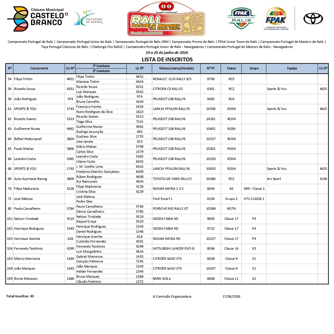 RallyTwiter's tweet photo. PORTUGAL๐ต๐น
Campeonato de Portugal de Ralis
Rali de Castelo Branco e Vila Velha de Rรณdรฃo
INSCRITOS
โ๐ธ๐๐๐๐ฝ๐ธโ๐ผ - โ๐ธโ๐ธ โ๐๐ผ๐ โ๐๐ผโ ๐ผ๐๐๐ธโ ๐น๐ผ๐ ๐โ๐ฝ๐โ๐๐ธ๐ป๐
#rallyface2013 #rallye #rali #ralis #rallyfans #Rally2 #rally4 #R2 #portugal #CPR https://t.co/s5JaSSYhAt