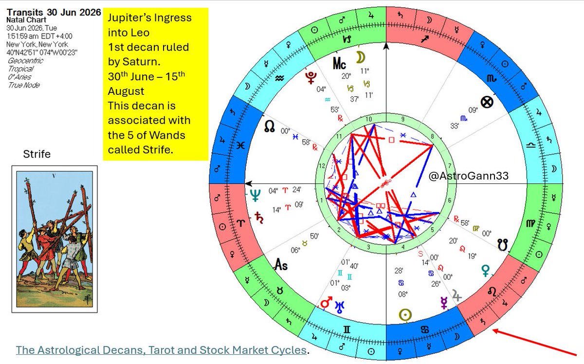AstroGann33's tweet photo. #Jupiter #Leo #Saturn #Decans #tarot #astrology
More information in my book👇
https://t.co/dHBzQdPXbk https://t.co/sIcUHV6HLA