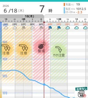 under99kg's tweet photo. ・
皆さんおはよー♪ございます。

関東では、気圧が急激に下がっています。

こう見えてメンタル持ちなんで、気圧が低いとすぐにわかります。
なんかモヤモヤして、宙に浮いた感じなんです。

もちろん、ホントに浮いたことはないですけど。

こんな時は、甘いドーナツでも食べてから、出勤かな。 https://t.co/CycFHi36Un