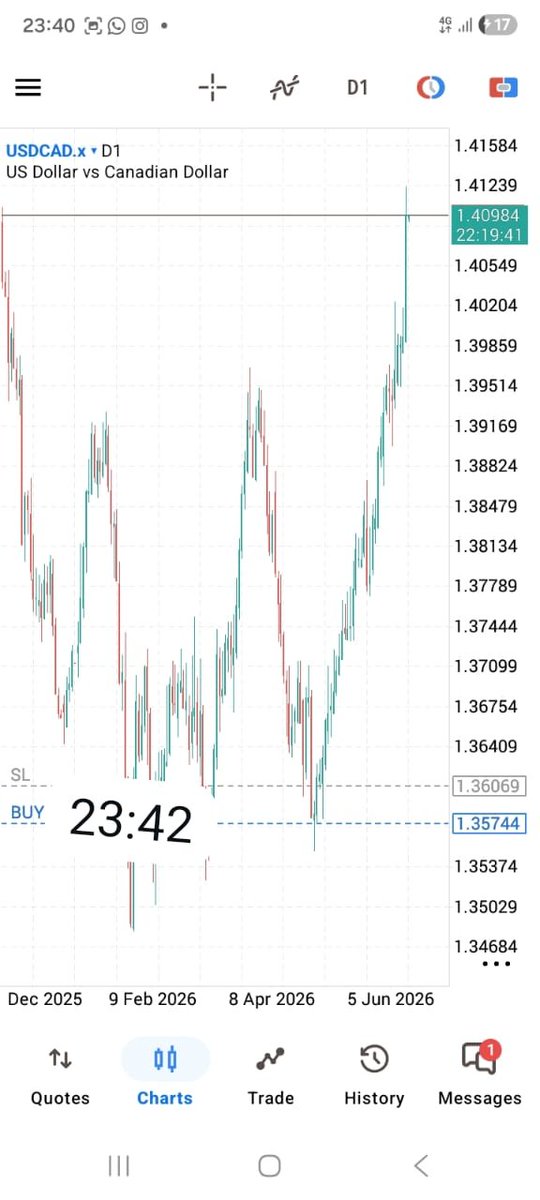 FOSTERICHIE's tweet photo. Swing trade on USDCAD done
💯 https://t.co/W5xPgHpavp