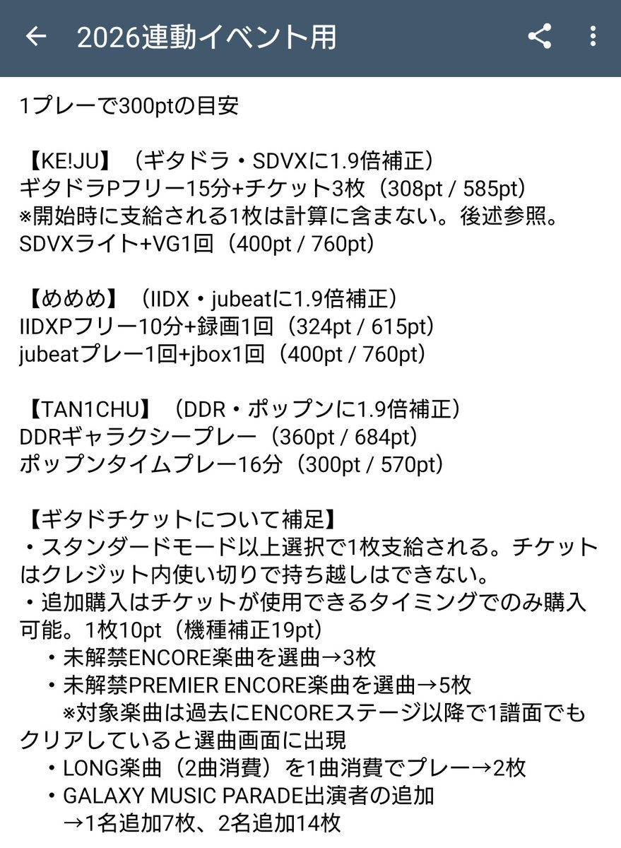 osakanablue815's tweet photo. 1プレーで300pt前後を消費する目安のプレーモードとオプションアイテムの一例です。
ギタドチケット周りがギタドラユーザー以外に周知されていなさそうなので補足説明もあります。参考までに。
#BEMANI納涼祭 https://t.co/9Lw0lEpj6W