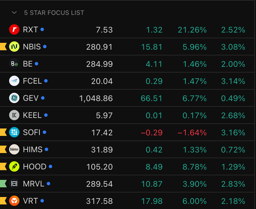cevikfinance's tweet photo. Üyelerimle hafta başında paylaştığım swing listesindeki hisselerin neredeyse hepsi bugünkü düşüşe rağmen güçlü durdu. Relative Strength nedir, öğrenin. Çok önemli. https://t.co/eaZrqdvPvR