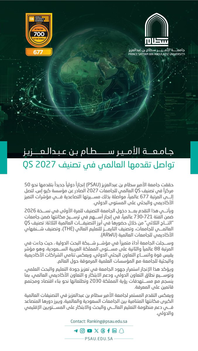 psau_edu_sa's tweet photo. إنجاز عالمي |
تواصل #جامعة_الأمير_سطام بن عبدالعزيز صعودها في التصنيفات العالمية.
في تصنيف QS العالمي للجامعات 2027، تقدمت جامعة الأمير سطام بن عبدالعزيز (PSAU) بنحو 50 مركزاً لتصل إلى المرتبة 677 عالمياً.
ويأتي هذا الأداء بعد دخول الجامعة التصنيف لأول مرة العام الماضي ضمن الفئة 721–730، وحصولها على مكانة «جامعة التاج الثلاثي» المرموقة.
كما جاءت الجامعة في المرتبة 88 عالمياً والثانية على مستوى المملكة في مؤشر «شبكة البحث الدولية»، بما يعكس التوسع المتنامي لشراكاتها البحثية الدولية.
#PSAU #QSWUR #Vision2030