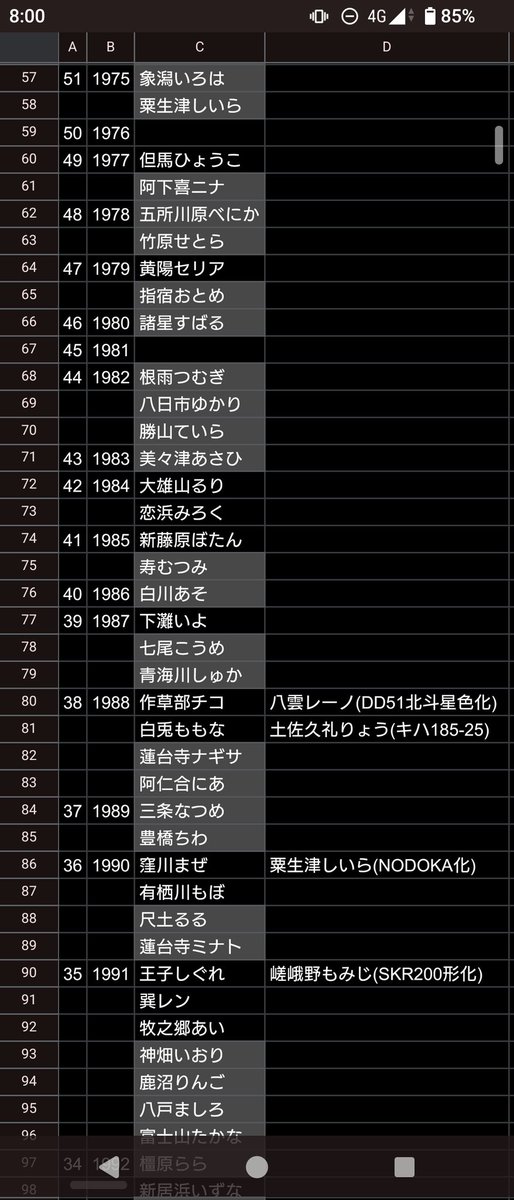 Ltd_ExpLuna's tweet photo. でんこの元ネタ年表更新してた
新でんこの新津えつこさんが上から7番目にランクイン https://t.co/gr58QiCIu6