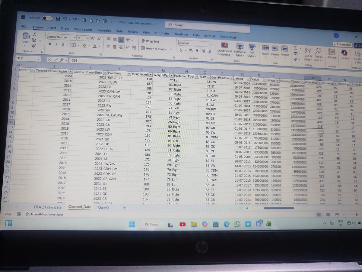 Bingabs20's tweet photo. Cleaning of the 2022 FIFA Player Dataset.
The dataset contains the details of players who participated in the 2022 World Cup.

What I have done
• Unwrap the text to snap the row height back to a clean, standard size.
• Remove Duplicates https://t.co/iWeLTVtgHf